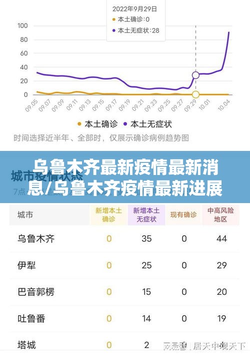 乌鲁木齐最新疫情最新消息/乌鲁木齐疫情最新进展情况