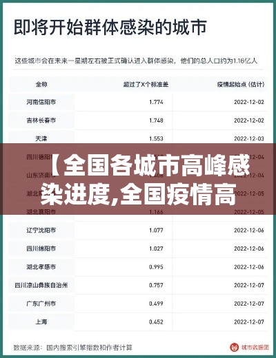 【全国各城市高峰感染进度,全国疫情高发城市】