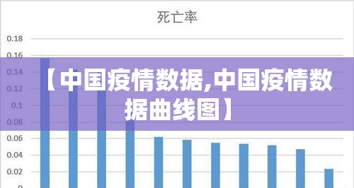 【中国疫情数据,中国疫情数据曲线图】