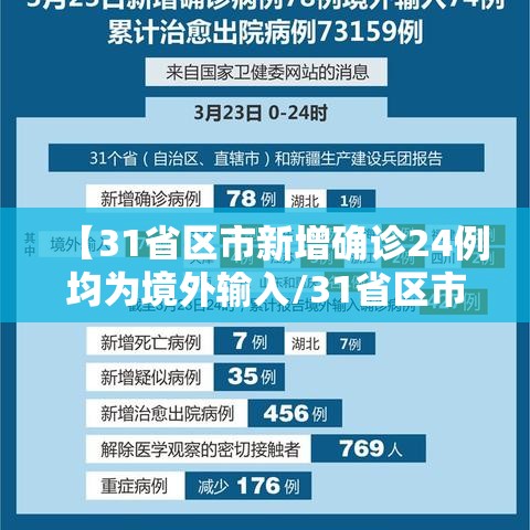 【31省区市新增确诊24例均为境外输入/31省区市新增22例均为境外输入】