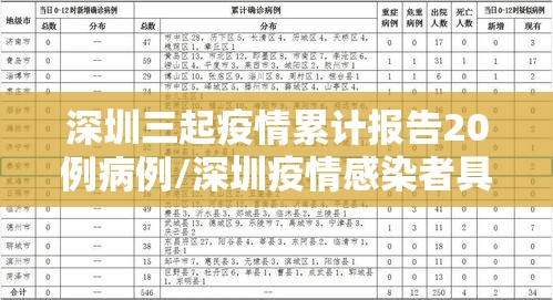 深圳三起疫情累计报告20例病例/深圳疫情感染者具体情况