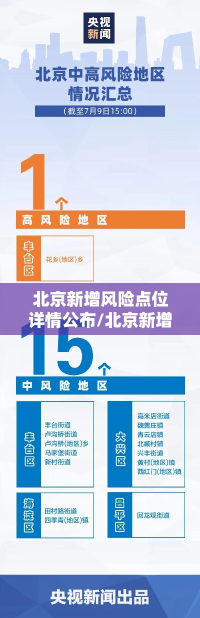 北京新增风险点位详情公布/北京新增风险区