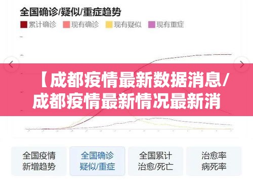 【成都疫情最新数据消息/成都疫情最新情况最新消息今天】
