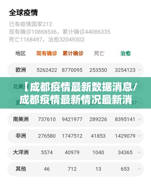 【成都疫情最新数据消息/成都疫情最新情况最新消息今天】