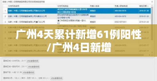 广州4天累计新增61例阳性/广州4日新增