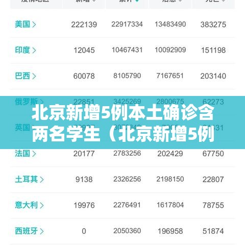 北京新增5例本土确诊含两名学生（北京新增5例1例为学生）