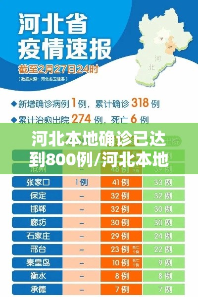 河北本地确诊已达到800例/河北本地确诊已达到800例了吗
