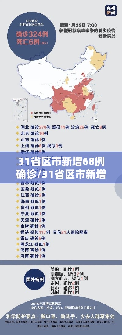 31省区市新增68例确诊/31省区市新增78例确诊病例