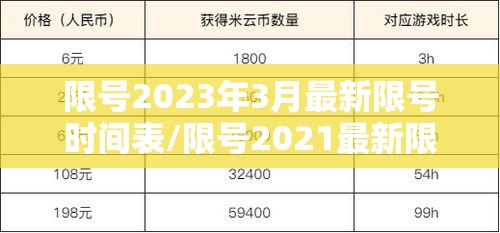 限号2023年3月最新限号时间表/限号2021最新限号日历