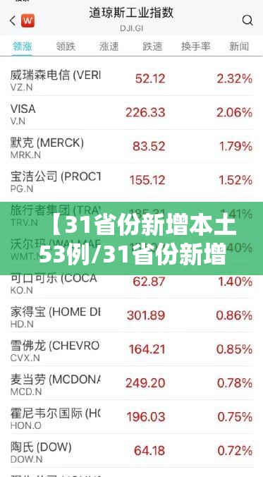 【31省份新增本土53例/31省份新增本土多少例】