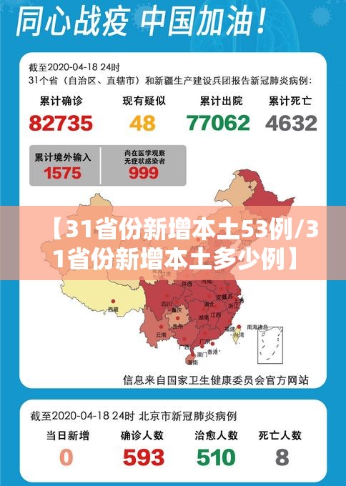 【31省份新增本土53例/31省份新增本土多少例】