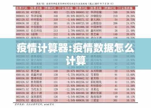 疫情计算器:疫情数据怎么计算