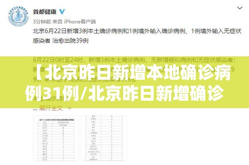 【北京昨日新增本地确诊病例31例/北京昨日新增确诊病例轨迹】 【北京昨日新增本地确诊病例31例/北京昨日新增确诊病例轨迹】