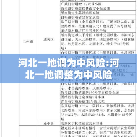 河北一地调为中风险:河北一地调整为中风险