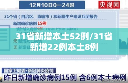 31省新增本土52例/31省新增22例本土8例