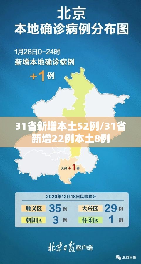 31省新增本土52例/31省新增22例本土8例