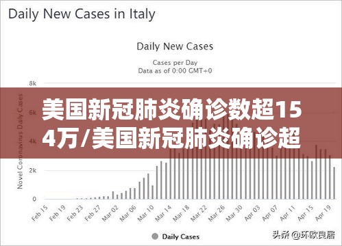美国新冠肺炎确诊数超154万/美国新冠肺炎确诊超103万例
