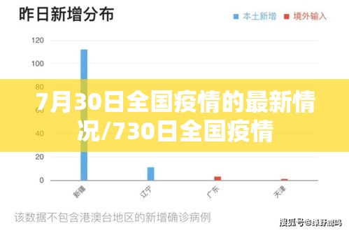 7月30日全国疫情的最新情况/730日全国疫情