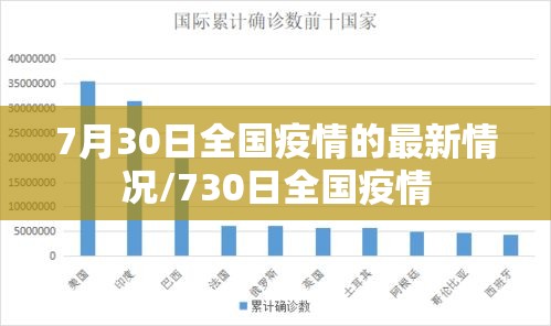 7月30日全国疫情的最新情况/730日全国疫情