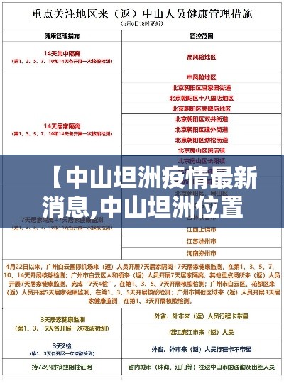 【中山坦洲疫情最新消息,中山坦洲位置图】