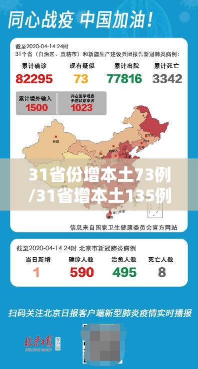 31省份增本土73例/31省增本土135例