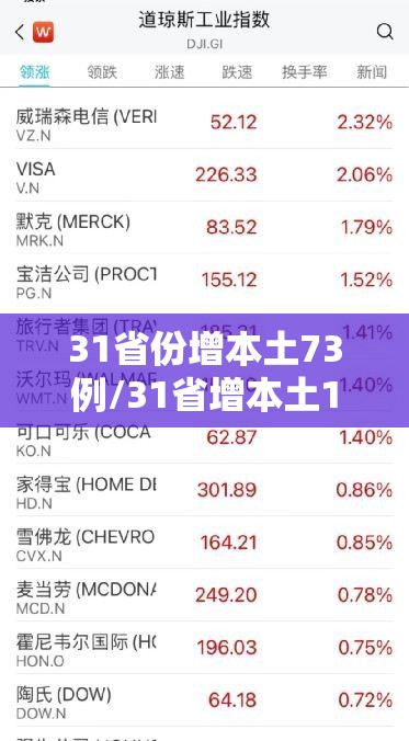 31省份增本土73例/31省增本土135例
