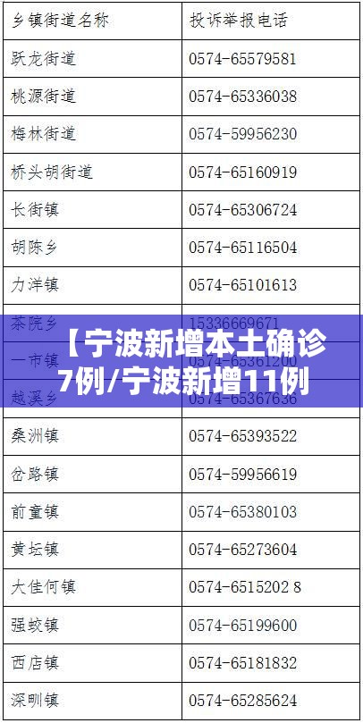 【宁波新增本土确诊7例/宁波新增11例】