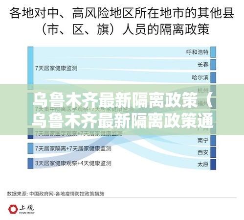 乌鲁木齐最新隔离政策（乌鲁木齐最新隔离政策通知）