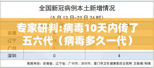 专家研判:病毒10天内传了五六代（病毒多久一代）