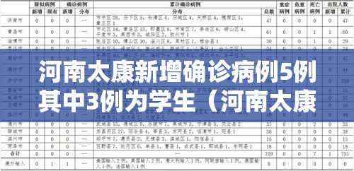 河南太康新增确诊病例5例其中3例为学生（河南太康最新新闻）