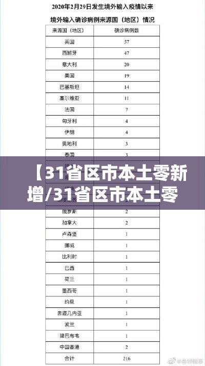 【31省区市本土零新增/31省区市本土零新增2】