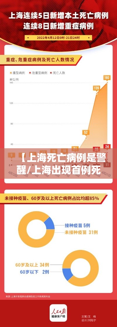 【上海死亡病例是警醒/上海出现首例死亡病例讨论】