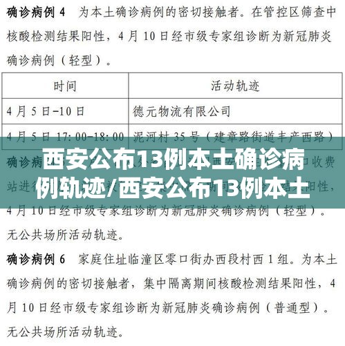 西安公布13例本土确诊病例轨迹/西安公布13例本土确诊病例轨迹图