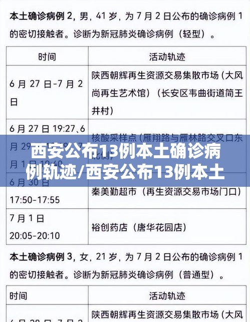 西安公布13例本土确诊病例轨迹/西安公布13例本土确诊病例轨迹图