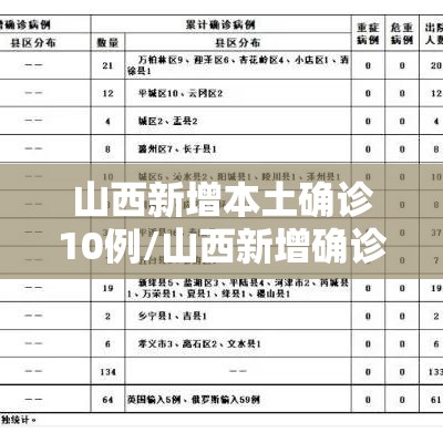 山西新增本土确诊10例/山西新增确诊2例 累计124例