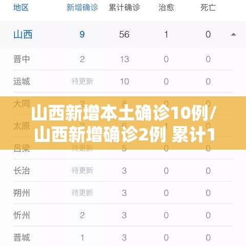 山西新增本土确诊10例/山西新增确诊2例 累计124例