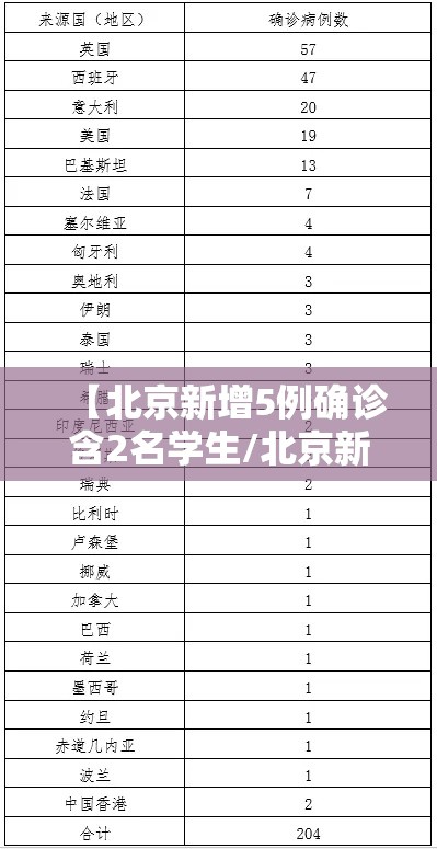 【北京新增5例确诊含2名学生/北京新增5例确诊轨迹】