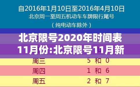 北京限号2020年时间表11月份:北京限号11月新规