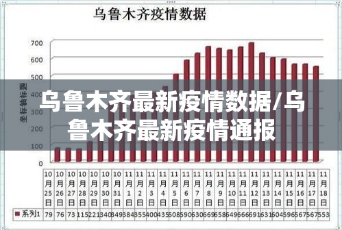 乌鲁木齐最新疫情数据/乌鲁木齐最新疫情通报