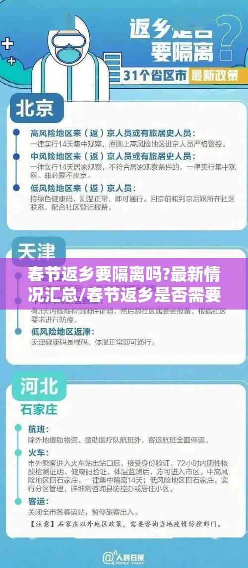 春节返乡要隔离吗?最新情况汇总/春节返乡是否需要隔离?31个