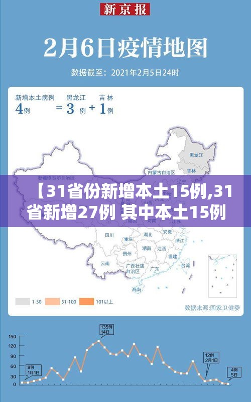 【31省份新增本土15例,31省新增27例 其中本土15例】