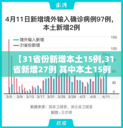 【31省份新增本土15例,31省新增27例 其中本土15例】
