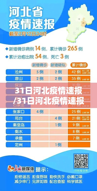 31日河北疫情速报/31日河北疫情速报图