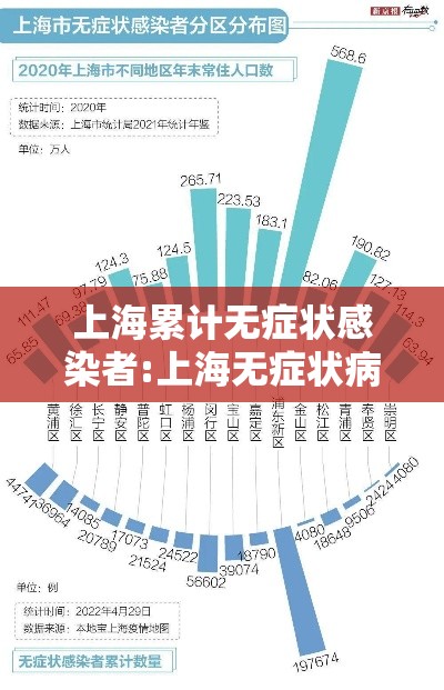 上海累计无症状感染者:上海无症状病例