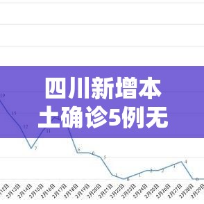 四川新增本土确诊5例无症状3例/四川新增1例无症状感染者