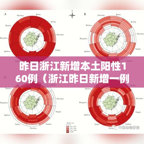 昨日浙江新增本土阳性160例（浙江昨日新增一例是那里）
