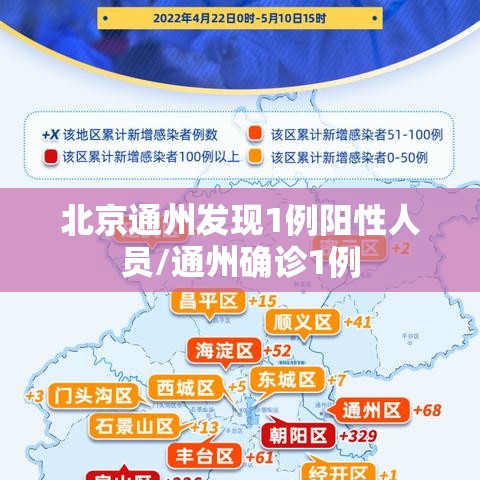 北京通州发现1例阳性人员/通州确诊1例