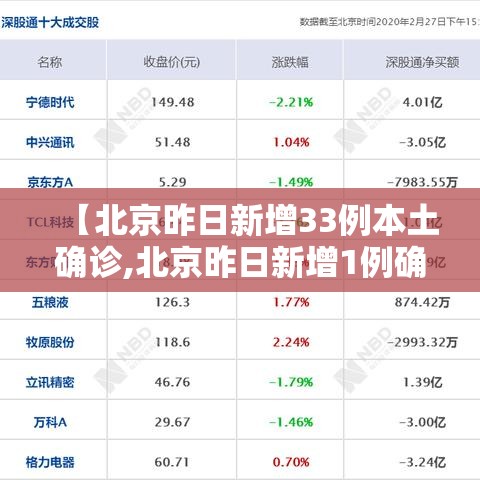 【北京昨日新增33例本土确诊,北京昨日新增1例确诊】
