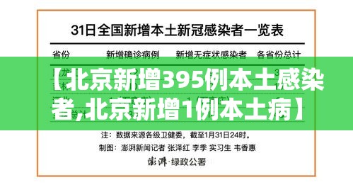 【北京新增395例本土感染者,北京新增1例本土病】