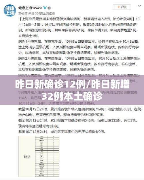 昨日新确诊12例/昨日新增32例本土确诊